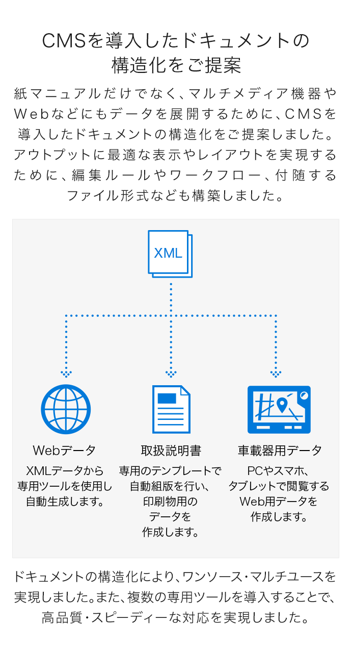 解決方法