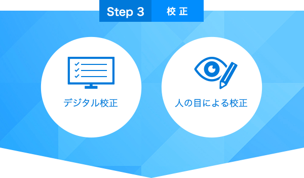 Step3 校正