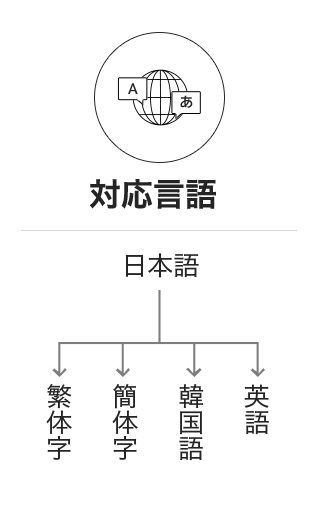 対応文書