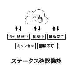 ステータス確認機能